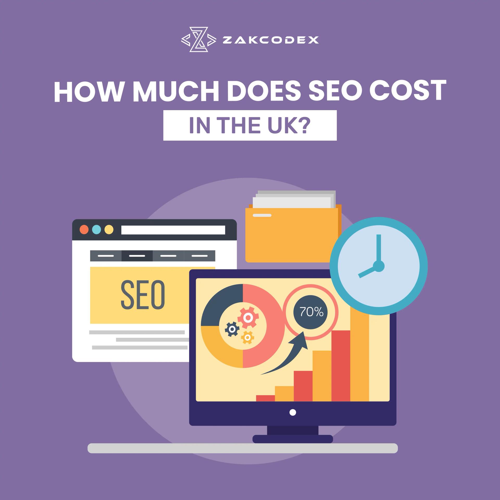 How Much Does SEO Cost in the UK?