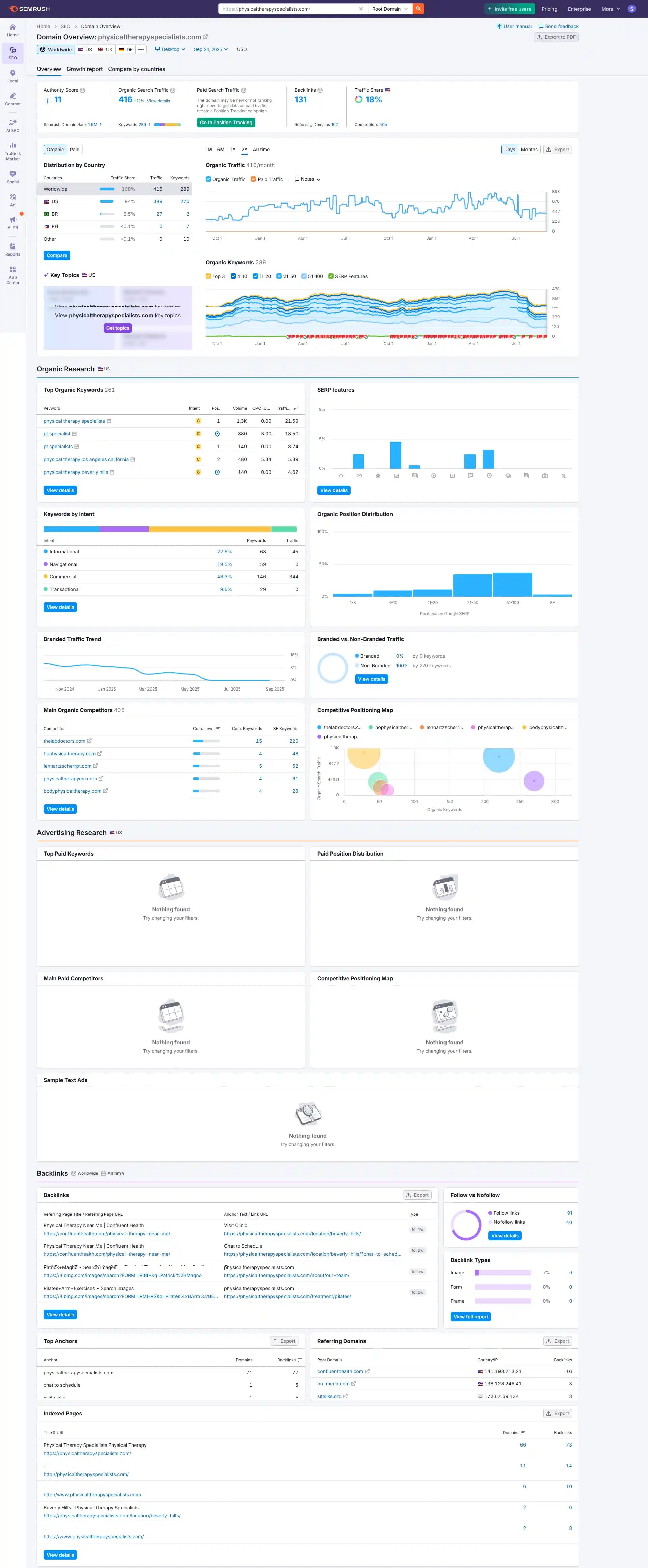 Physical Therapy Specialists