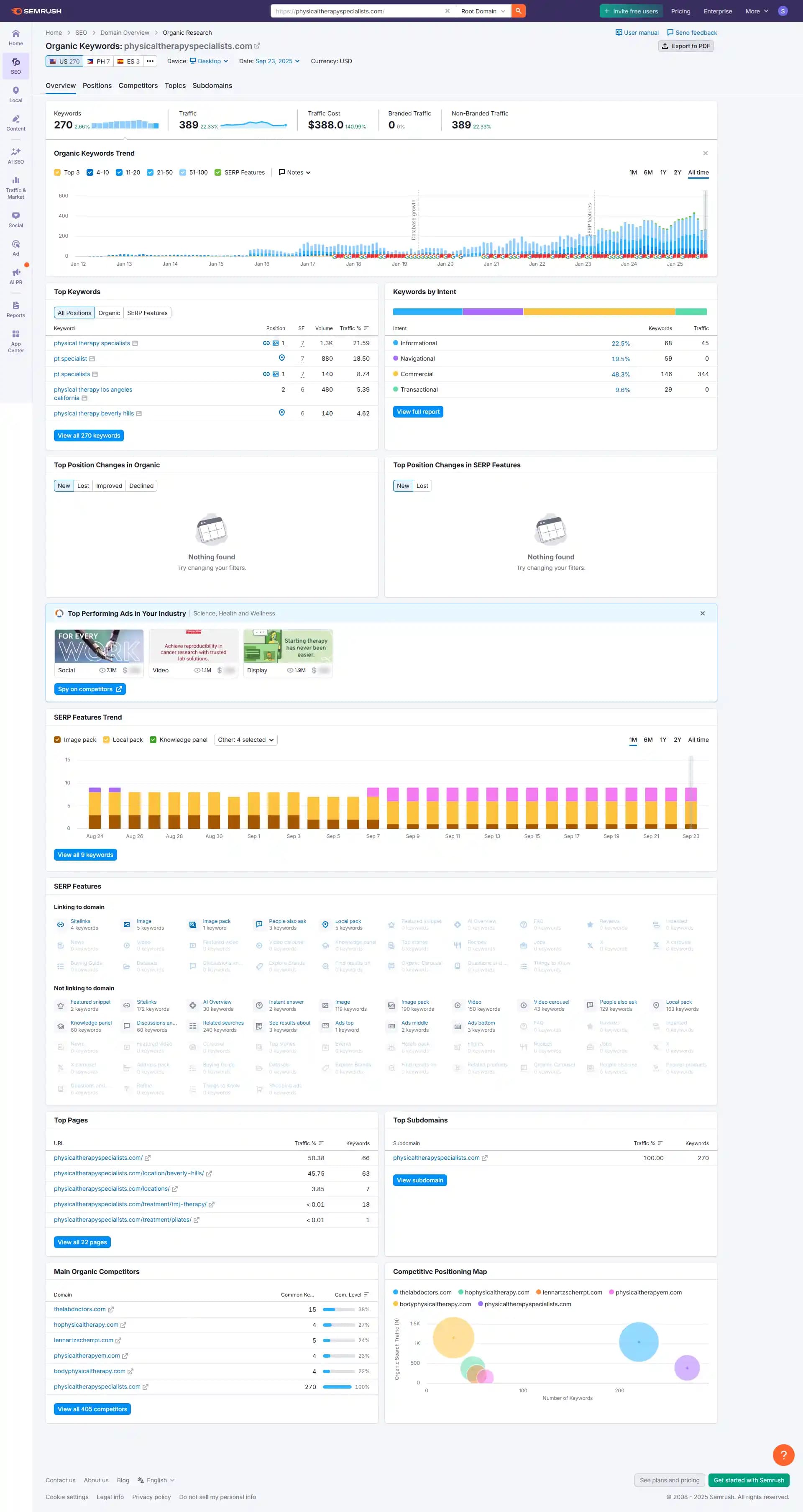 Physical Therapy Specialists