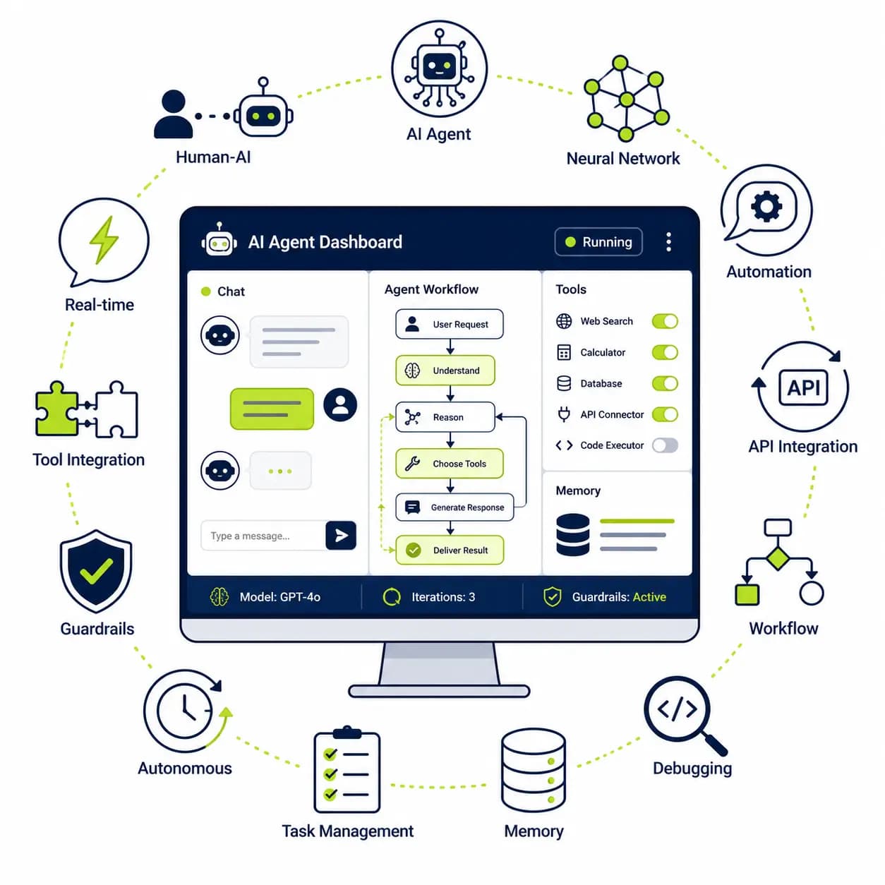 AI Agent Development Services overview
