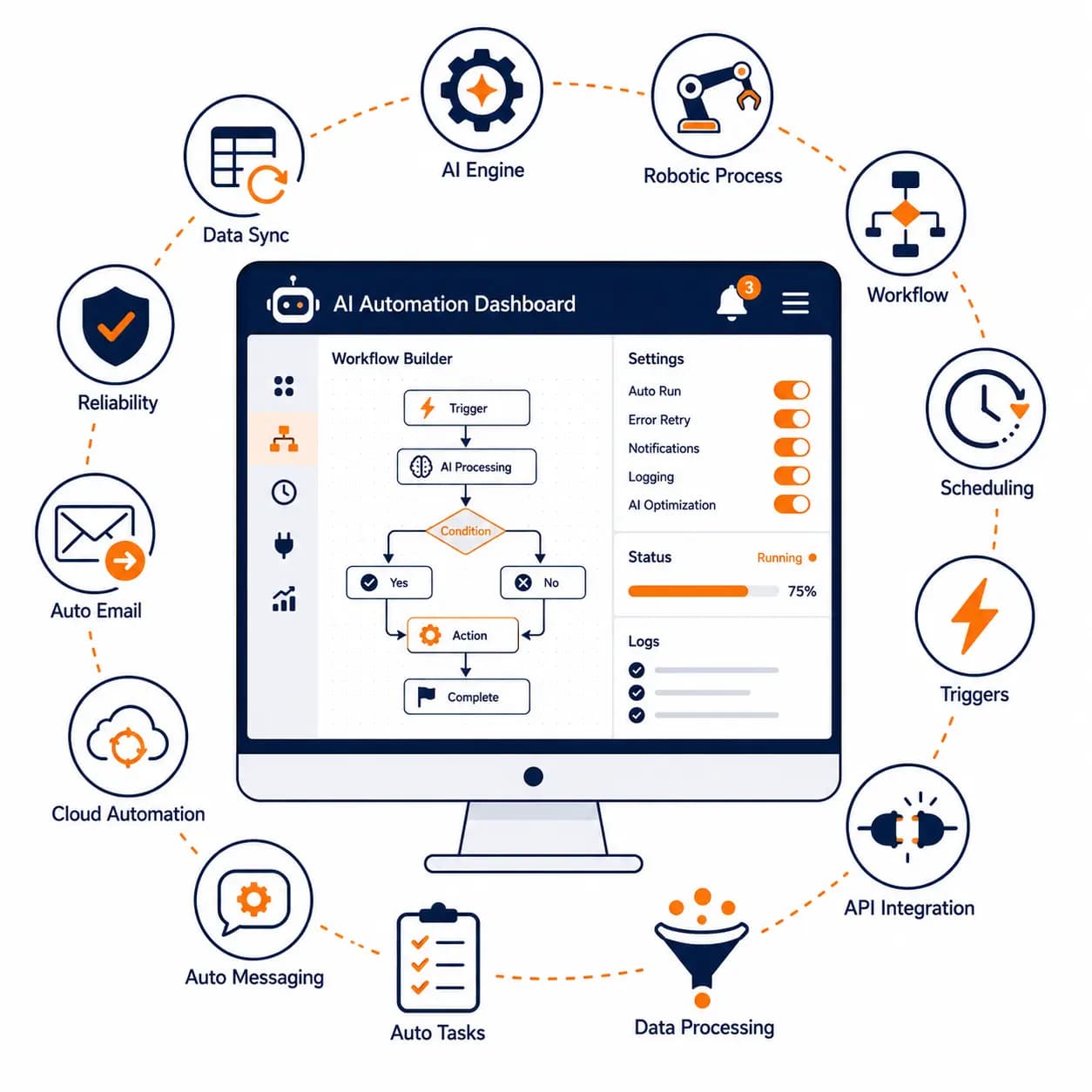 AI Automation Services overview