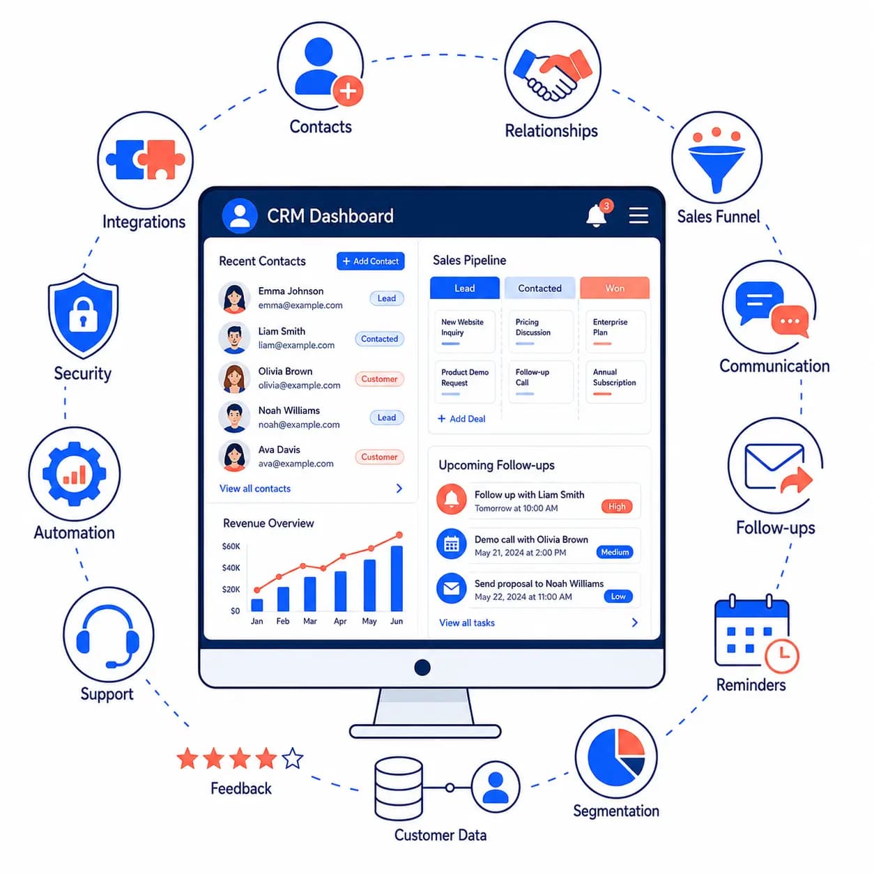 Custom CRM Development Services overview
