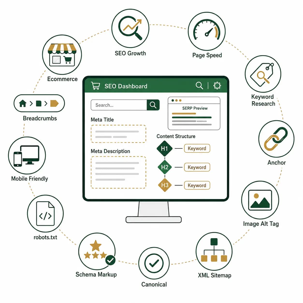 Ecommerce SEO Services and strategy overview