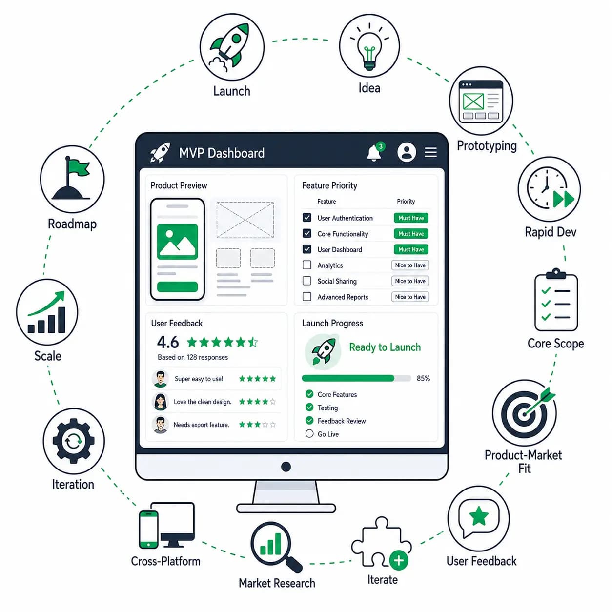 MVP Development Services overview