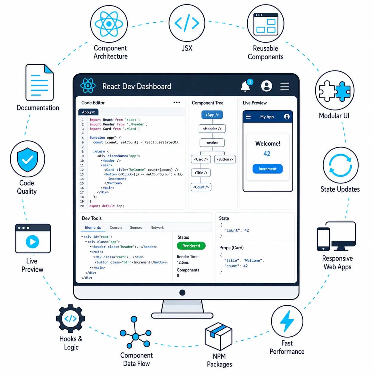React Development Services overview