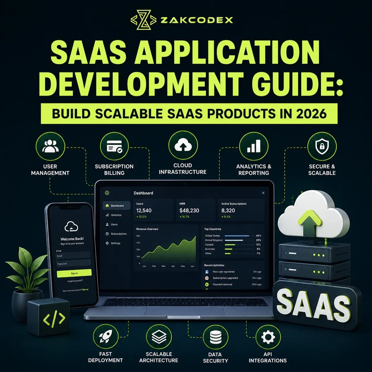 SaaS Application Development Guide: Build Scalable SaaS Products in 2026