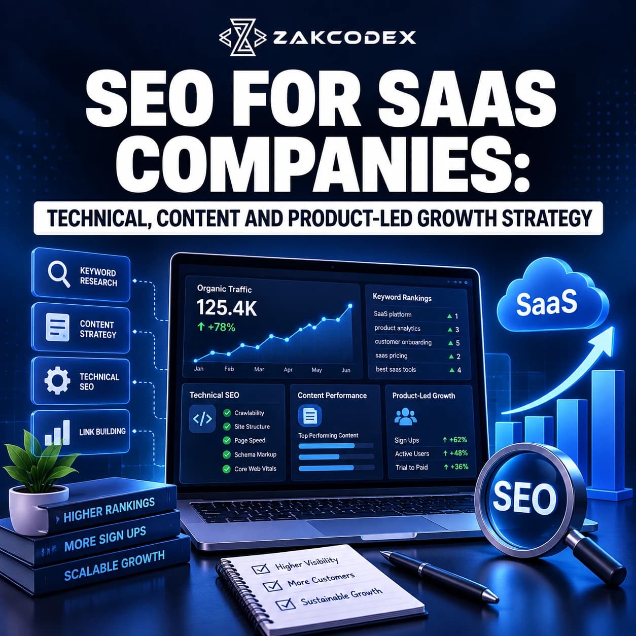 SEO for SaaS Companies: Technical, Content and Product-Led Growth Strategy