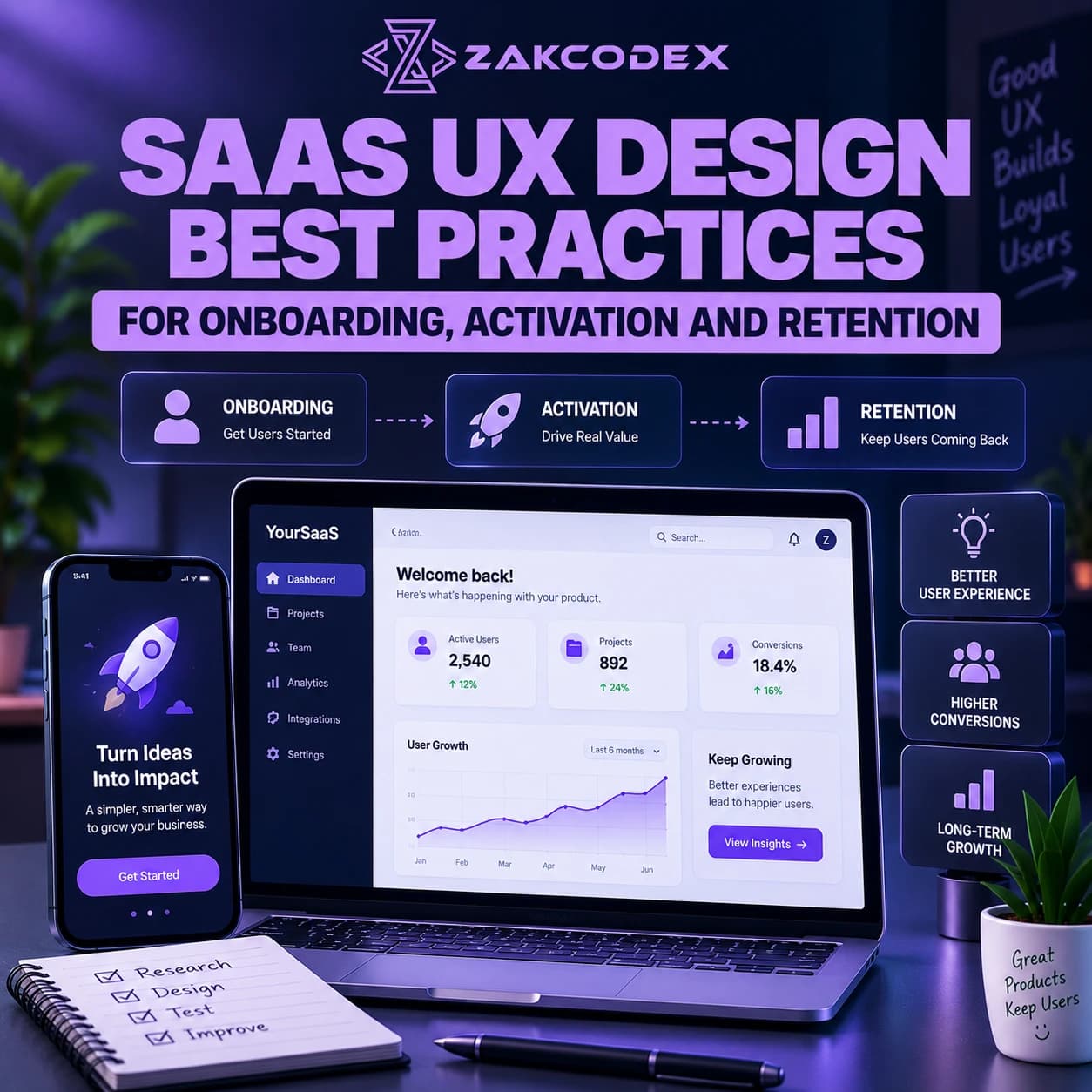 SaaS UX Design Best Practices for Onboarding, Activation and Retention